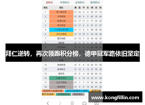 拜仁逆转，再次领跑积分榜，德甲冠军路依旧坚定