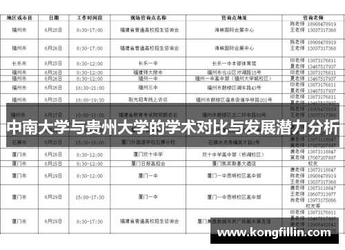 中南大学与贵州大学的学术对比与发展潜力分析